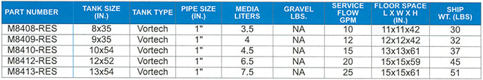 residential model chart